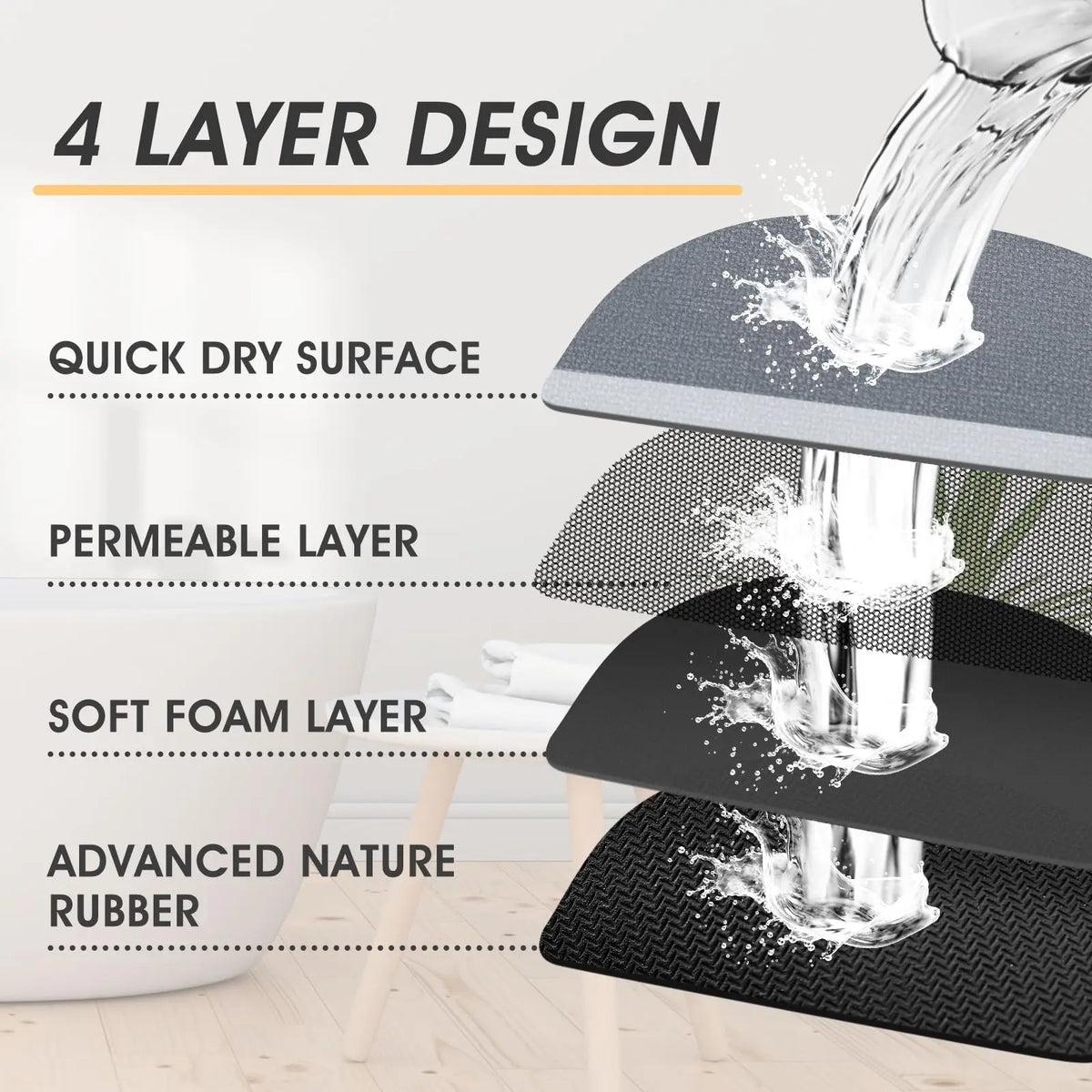 VIKAMA Bathroom Runner Rug with No Slip Rubber Backing Quick Dry Ultra Absorbent Bath Mat Machine Washable Floor Mats Home Decor