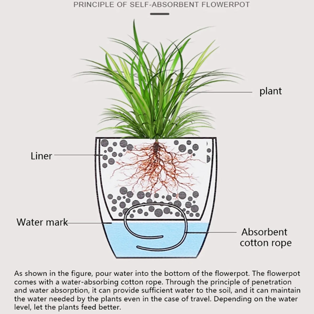 Self Watering Planter White Flower Pot with Water Level Indicator White Self Watering Planter Modern Decorative Planter Pot